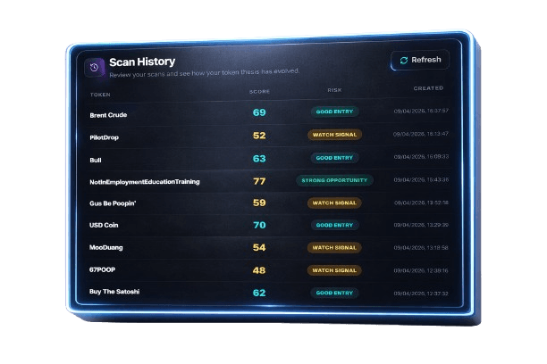 TokenSight scan history preview